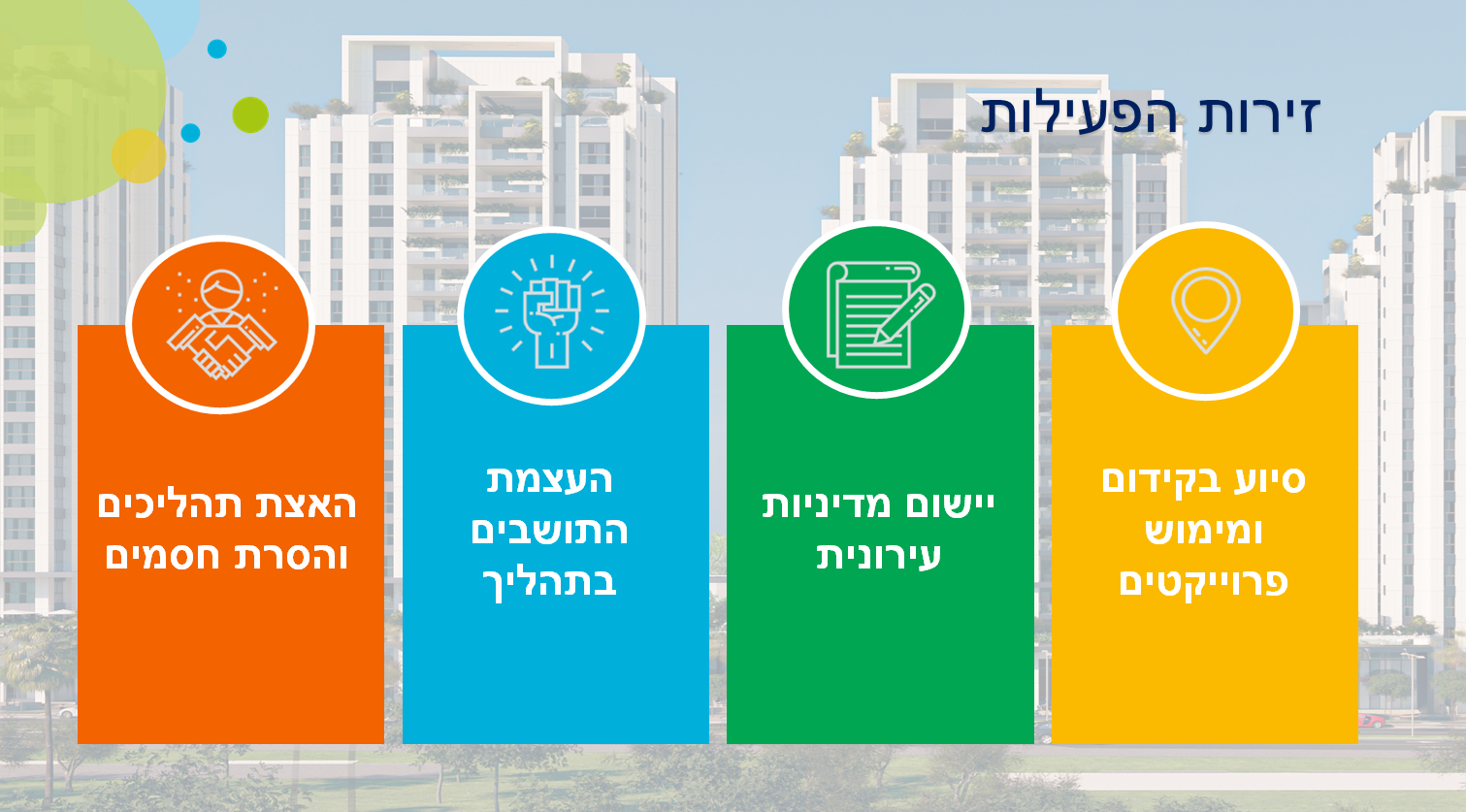 זירות הפעילות