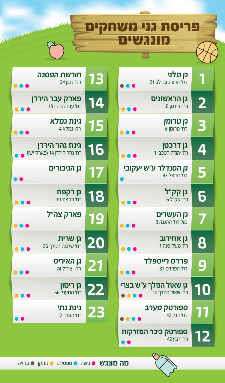 מפה פריסת גני משחקים מונגשים