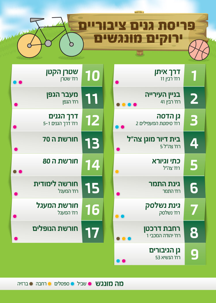 מפה פריסת גנים ציבוריים ירוקים מונגשים