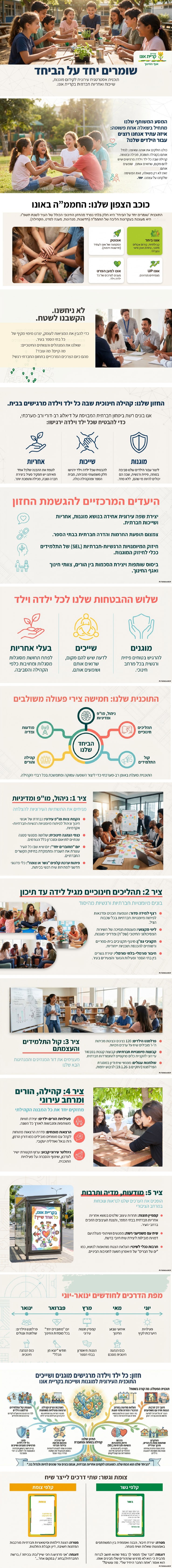 תוכנית שומרים יחד על הביחד