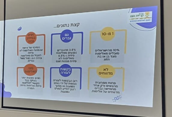 מיזם עירוני חדש בקריית אונו יעניק מעטפת תמיכה וליווי לנשים במעגל האלימות.