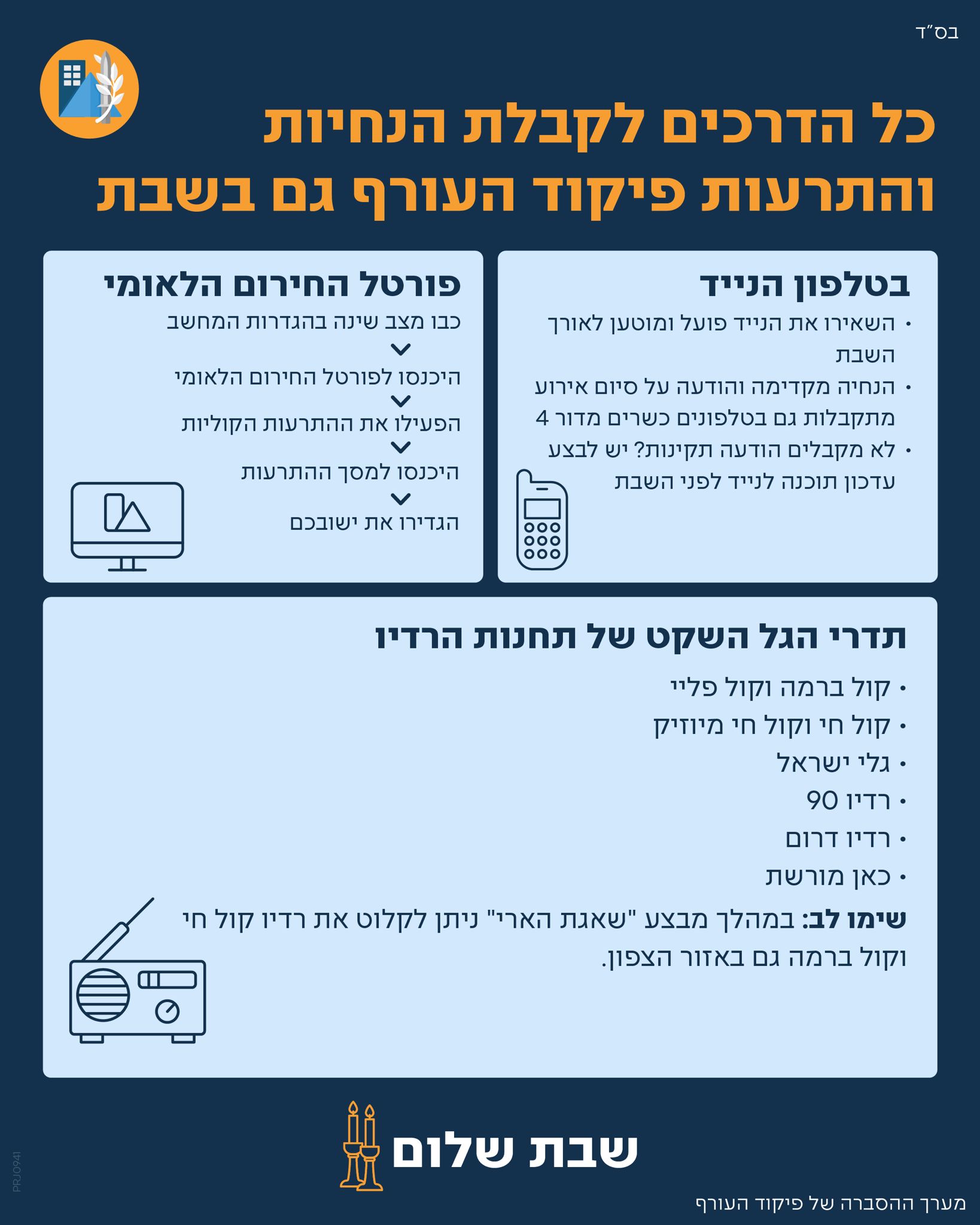 עדכון הערכת מצב יום שישי 13.3.26 שעה 10:30